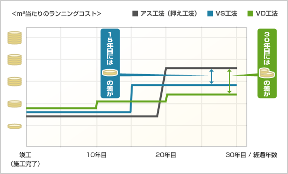 �������[�g��������̃����j���O�R�X�g